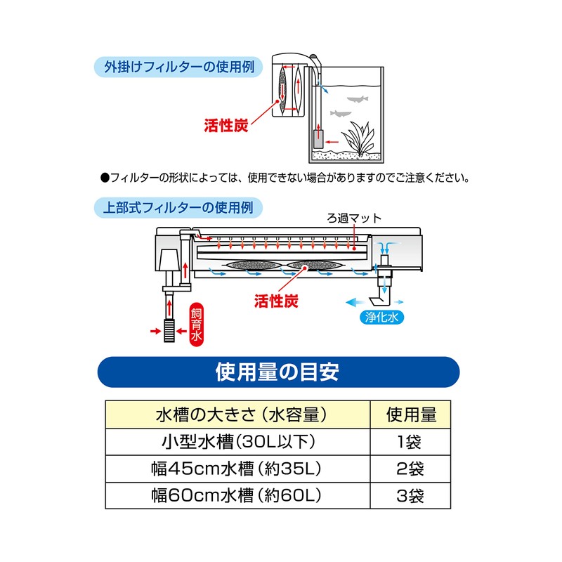 GEX Goldfish & Medaka Activated Carbon Value 7 Bags