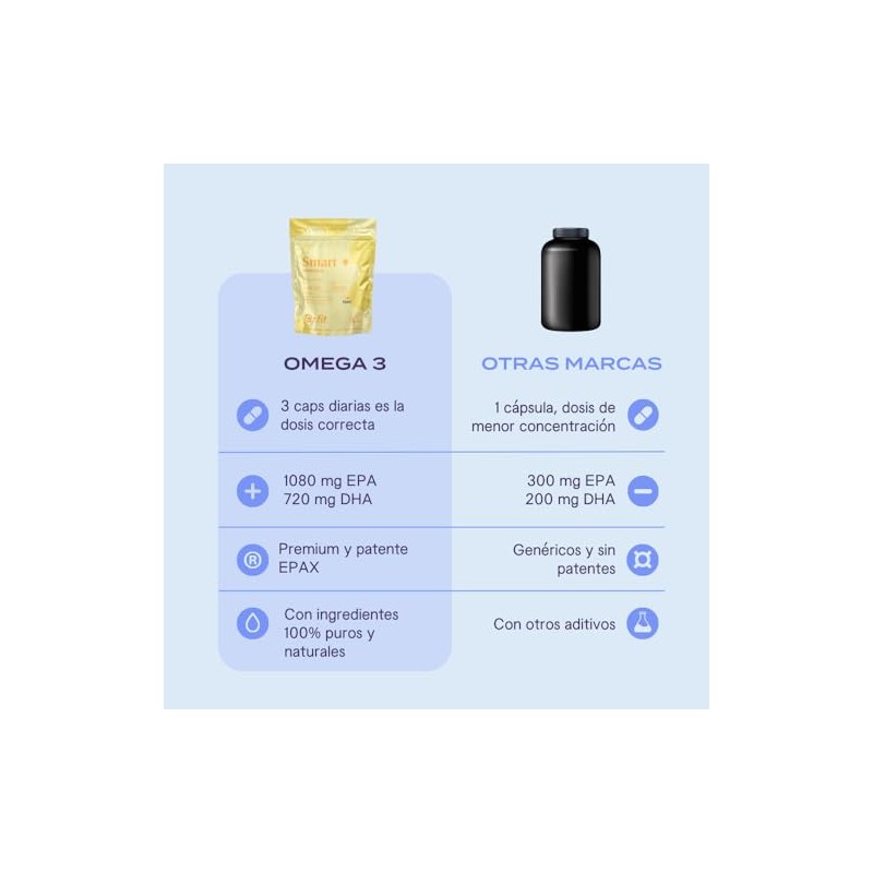 Fit Omega 1800 Ácidos Grasos 1080 Epa 720 Dha Cápsulas