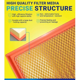 SERVKITOUR Engine Cabin Air Filter Set for Colorado (2015-2022) 3.6L/2.8L/2.5L, for Canyon (2015-22) 3.6L/2.8L/2.5L Only, NOT for 2.7L, Replace 94775933, 23248945, 13508023