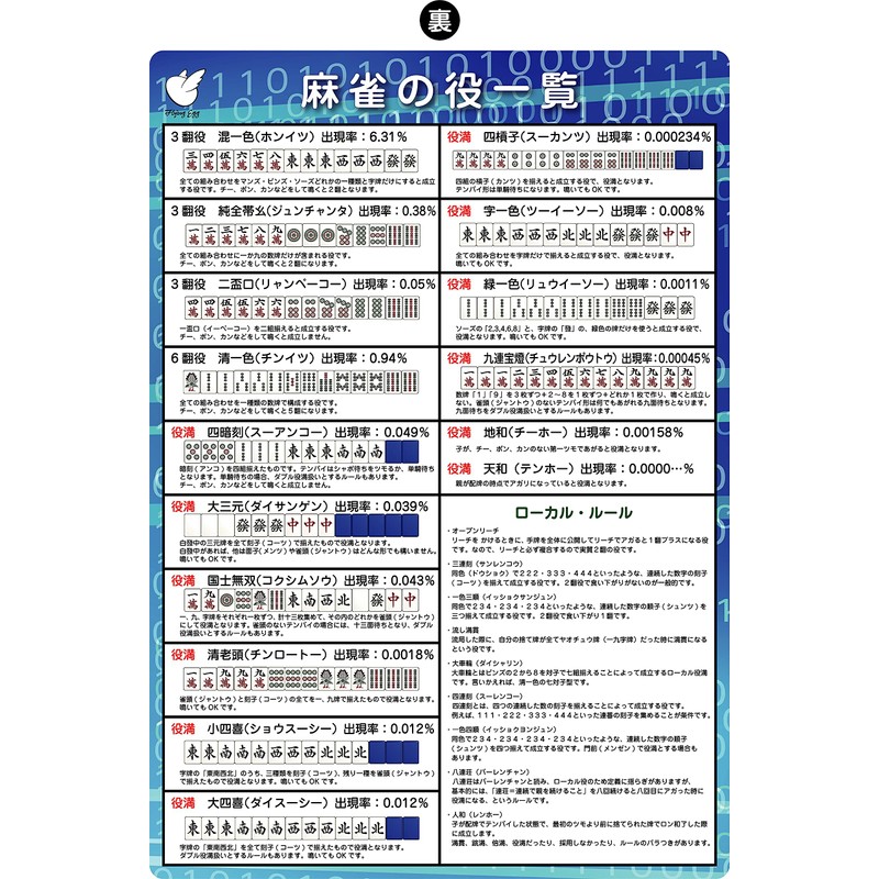 FlyingEgg Mahjong Points Table Role List A4 Pad [For Beginners