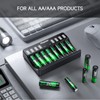 Mupoer LCD Battery Charger with 8 x AAA Rechargeable Batteries,