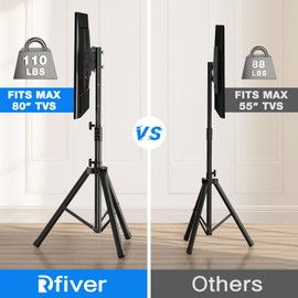 Rfiver Tripod TV Stand, Portable TV Stand Mount for 37-80 Inch LED LCD OLED Flat/Curved Screen TVs, Height Adjustable Display Floor TV Stand, Foldable MonitorTV Stand, Holds Up to 110lbs