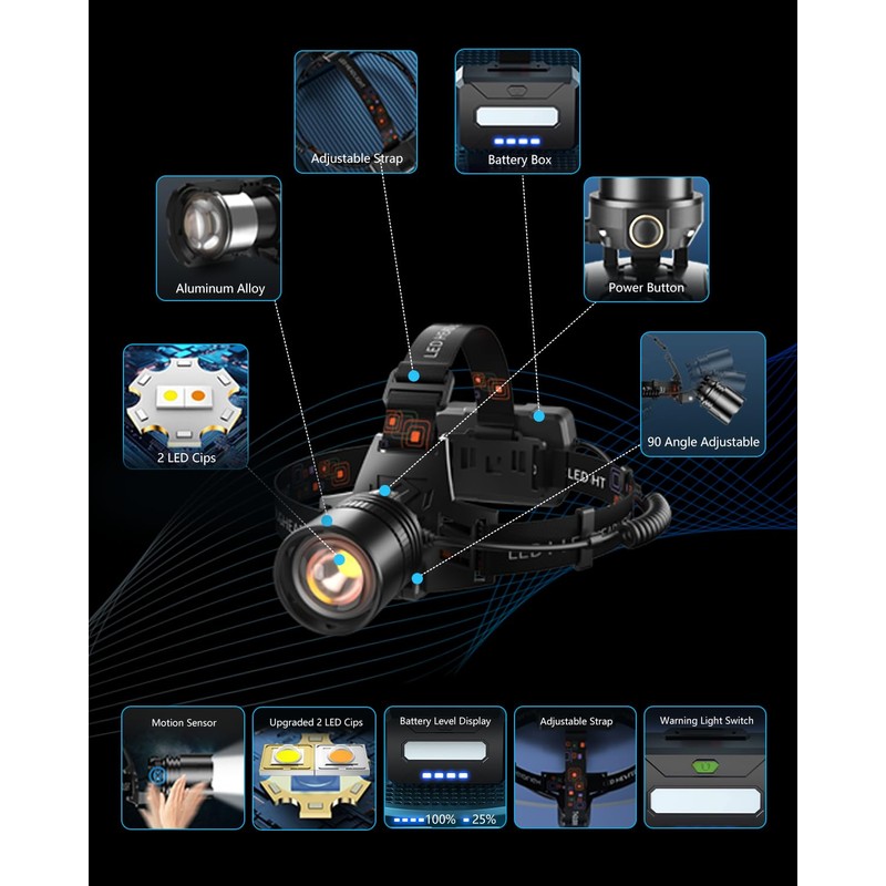 VOLISABER Headlamp Rechargeable LED 1000 Lumens Motion Sensor Head Lamp,