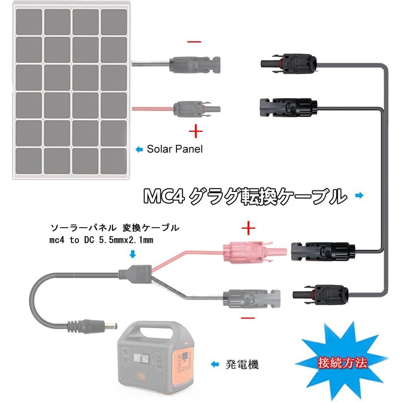 MC4-MC4 Reverse Polarity Adapter Connector, MC4 Polarity Change Connection Cable,