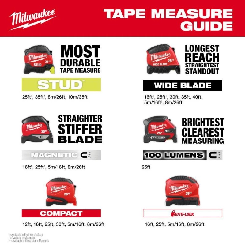 Milwaukee 30 Ft. Compact Tape Measure