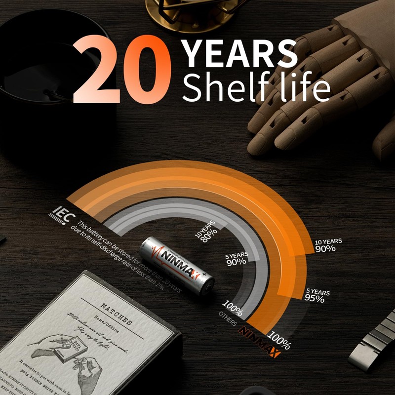 NINMAX® Lithium AA Batteries 3500mAh, 8 Pack 1.5V Longest Lasting