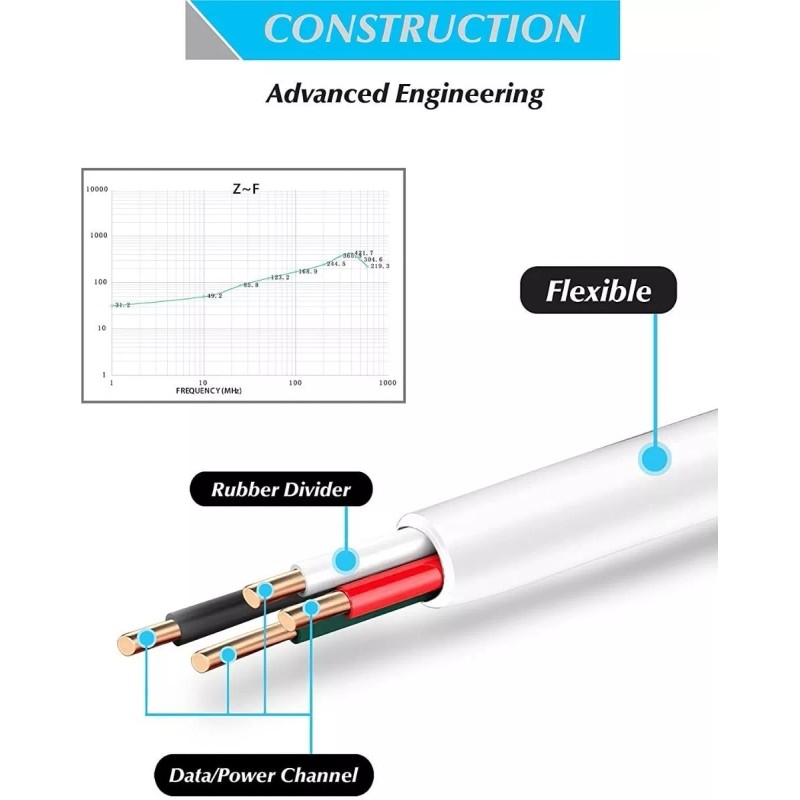 Micro USB Paquete De 3 Cables Micro Usb V8 Largo