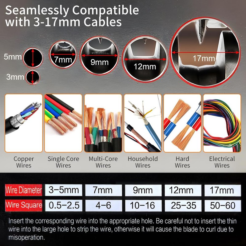 BAUSATZ Wire Stripper, Cable Stripper Wire Stripper Machine Cable Stripper