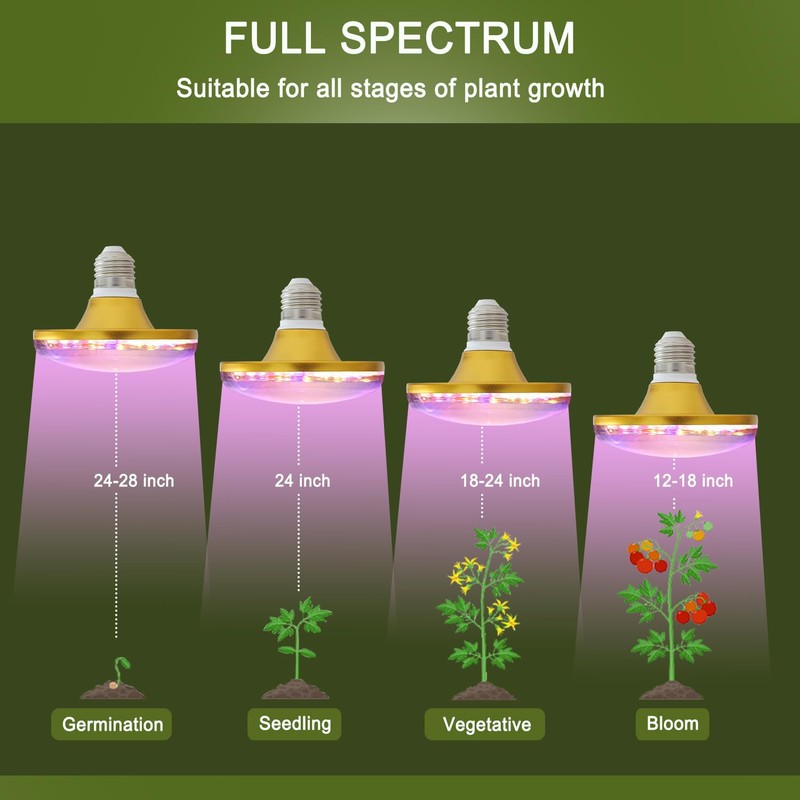 HONORSEN LED Grow Lights for Indoor Plants, Full Spectrum Plant