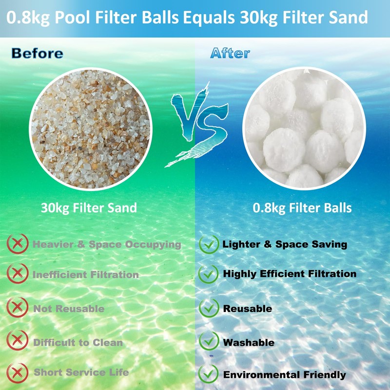MIKAILE 800g Pool Filter Balls, Eco-Friendly Filter Media for Swimming