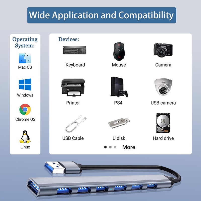 TIEDXIOY 7 Port USB 3.0 Hub, Aluminium USB Splitter &