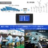 YOJOCK 9 in 1 Electric Monitor, DC 0-200 V, 100