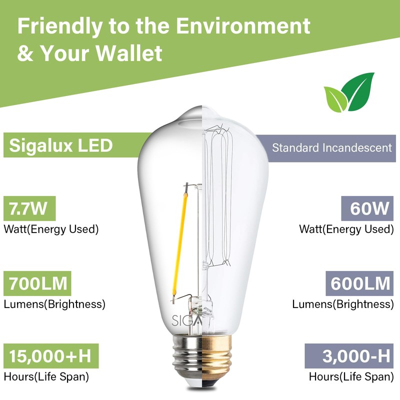 Sigalux EcoBright, T20 Compliant LED Edison Light Bulbs,E26 LED Bulb