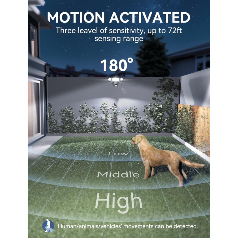 Olafus 42W Motion Sensor Outdoor Light Plug in, Motion Flood
