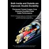 USB 4 Cable 6.6FT for Thunderbolt 5 Cable 80Gbps, up