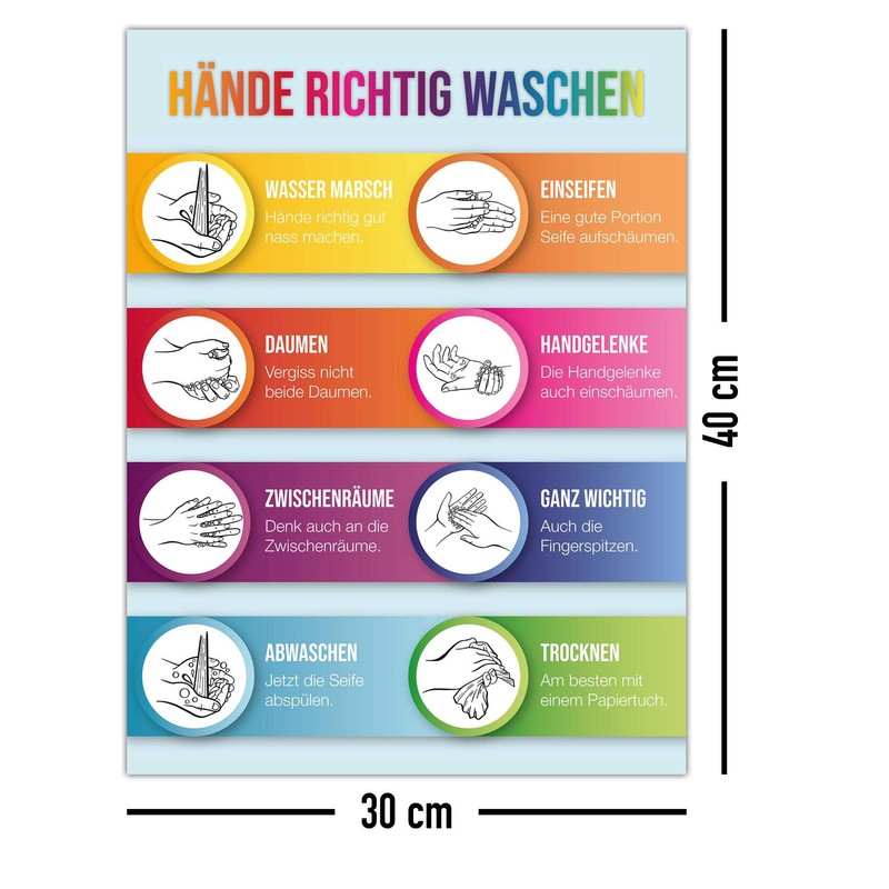Close Up Wash Hands Correctly – Instructions Poster 30 x