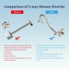 Hibbent Shower Head High Pressure Rainfall Shower Head Handheld Showerhead