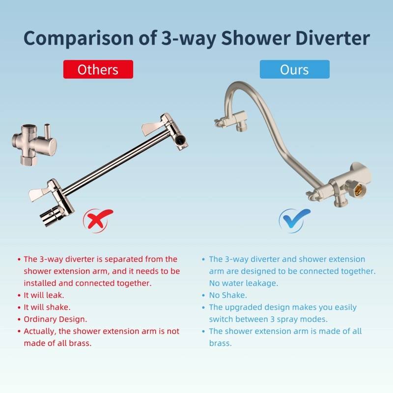 Hibbent Shower Head High Pressure Rainfall Shower Head Handheld Showerhead
