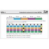 Daiwa Saltiga 12 Braid 0.16mm, 14,0kg/31lbs 300m multicolour