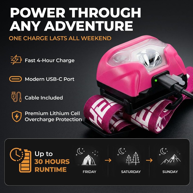 Foxelli USB-C Rechargeable LED Headlamp – Super Bright, Lightweight Head