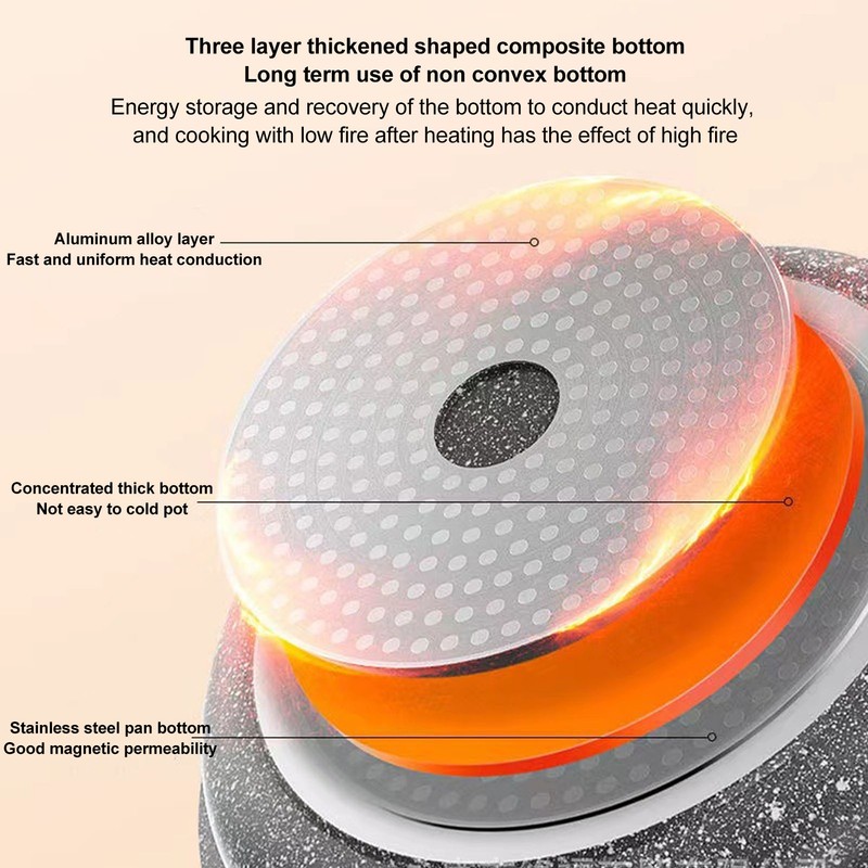 Frying Pan Prevents Stick Medical Stone Coating Aluminium Alloy Integrated