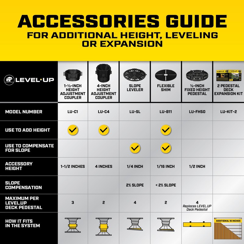 Bison Level.Up Pedestal System Accessory 1/2 in. Fixed Height Pedestal