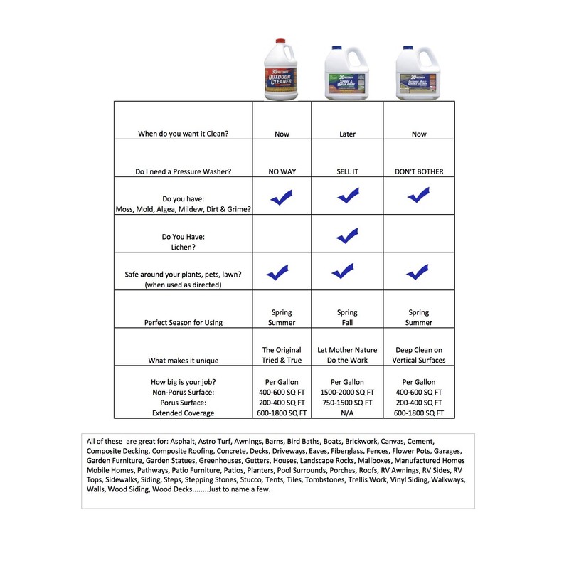 30 SECONDS Outdoor Cleaner, 5 Gallon - Concentrate