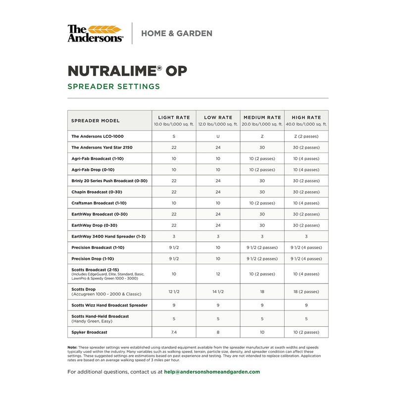 The Andersons NutraLime DG Pelletized Limestone 5,000 sq ft 40