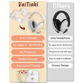 Kaitiaki 2-in-1 Baby Ear Muffs Noise Protection, Baby Noise Cancelling Headphones for 0-36 Months, Infant Ear Protection for Airplane (Sunny Yellow)