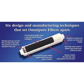 [2 Pack of] Omnipure CL10RO T40 GAC Carbon 5 Micron Inline Water Filter