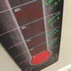 Dry Erase Goal Setting Fundraising Thermometer Chart Chalk Board Look