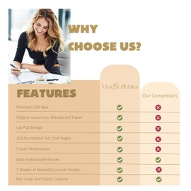 VIVID SCRIBBLES Dotted Journal – 160gsm Bleed Proof Thick White Paper – 200 Numbered Dot Grid Pages – 5.8 x 8.3 inch Dotted Notebook