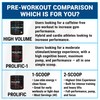 PEScience High Volume Stim-Free Pre Workout, Nitric Oxide Booster with
