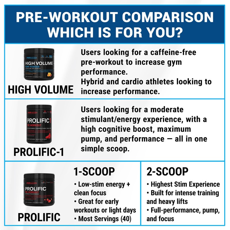 PEScience High Volume Stim-Free Pre Workout, Nitric Oxide Booster with