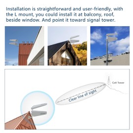 Mophamp MIMO 2x2 External Antenna Kit for 4G LTE/5G Hotspots & Routers Wideband High Gain 15dBi LPDA Directional Yagi Antenna SMA TS9 with Twin 32.8 Ultra Low Loss Coaxial Cable | L-Pole Included
