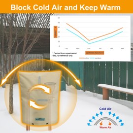 Cholila Cover Backflow Preventer Cover Insulated (5˚F) with Thick 7 Layers Fabric, 14" W x 18" H with Aluminum Foil Layer Backflow Cover for Winter Pipe Freeze Protection, Sprinkler Covers for Outside