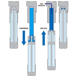 TOPEAK TMTT-1 Mountain TT Twin Turbo Hand Pump Black