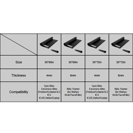 Thinvik Bike Mat for Peloton Spinning Bike & Wahoo Kickr 30×72in Bicycle Trainer Mat for Cycleops Rowe Indoor Cycling Exercise Stationary Bike mat with Stone Texture 4mm Thickness