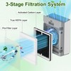Sinnya Europa Air Filter Replacement Compatible with Afloia Europa Air