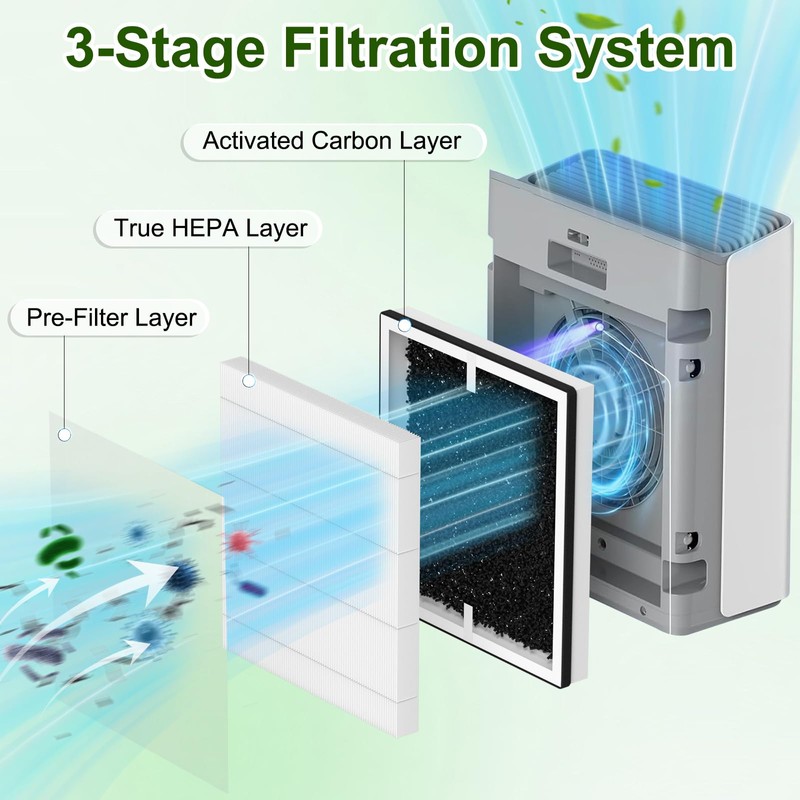 Sinnya Europa Air Filter Replacement Compatible with Afloia Europa Air