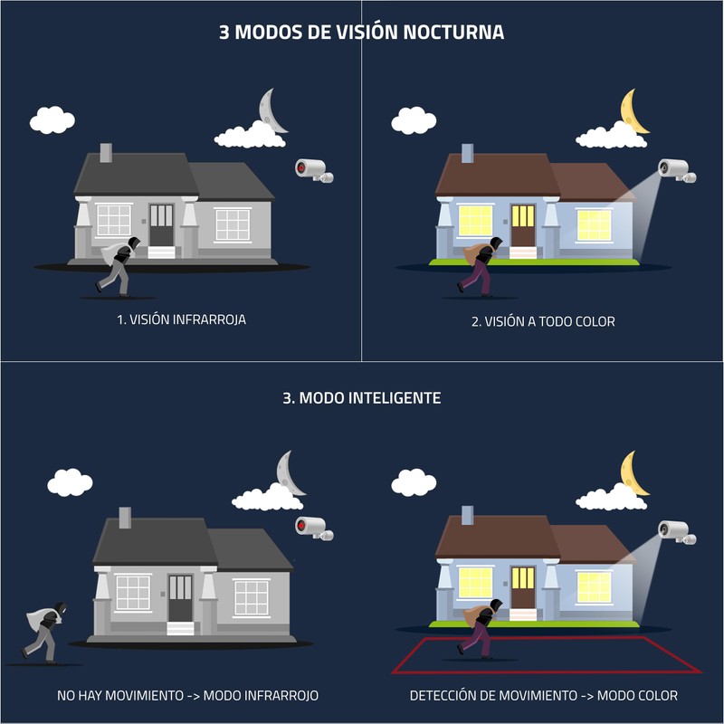 NIVIAN - Bullet WiFi Camera 2.4 GHz | Half4K 2560