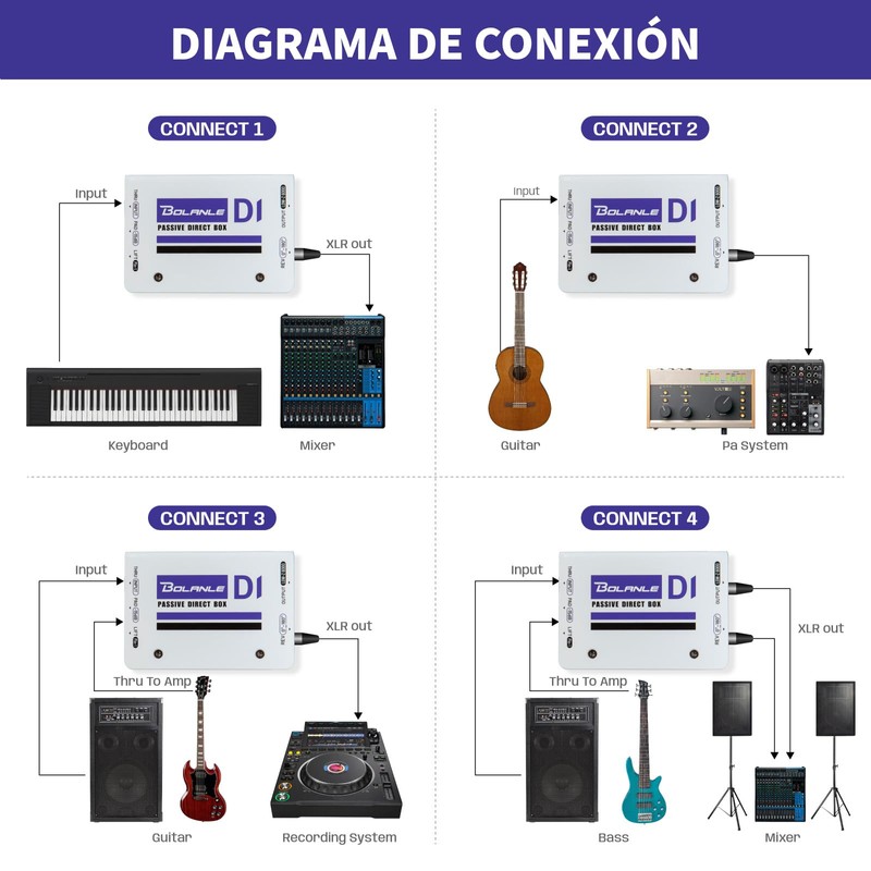 Bolanle Pro DI Passive Direct Box - 1/4" Instrument Premium