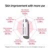 CNP Laboratory [CNP Laboratory]Invisible Peeling Booster 100ml