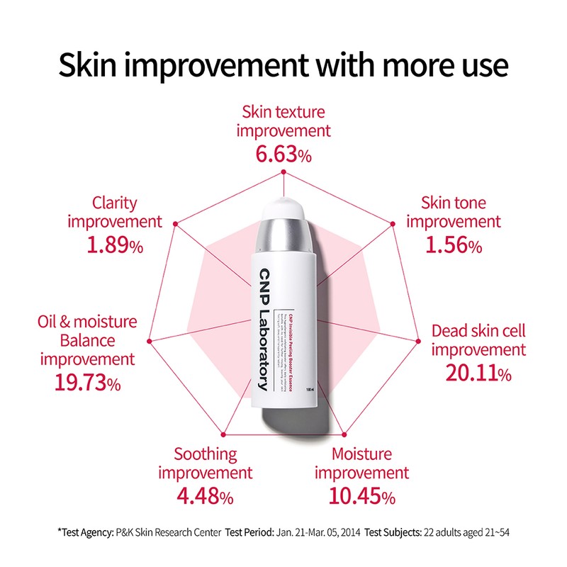 CNP Laboratory [CNP Laboratory]Invisible Peeling Booster 100ml