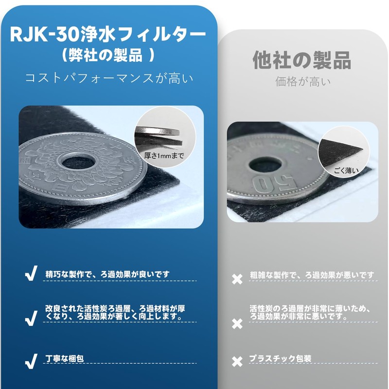 MSHNE Hitachi Refrigerator Ice Maker Filter Water Filter RJK-30 Compatible