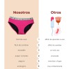Luna Segura Calzones Menstruales Niña Abundante Pack De 3