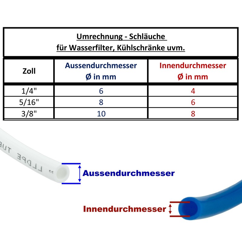 Universal Water Inlet Pipe Connection Set for Fridge Side by