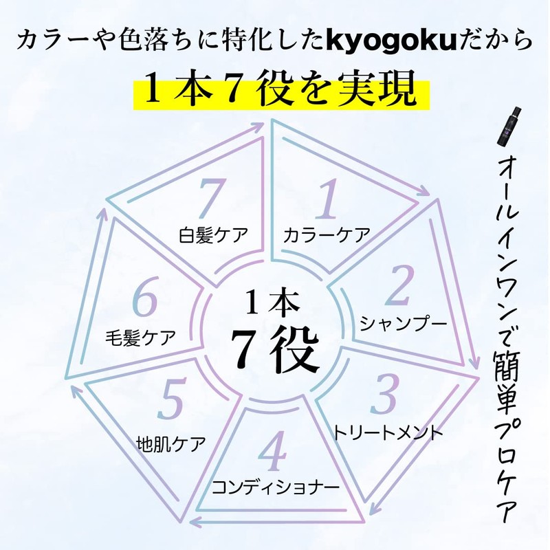 Kyogoku Silver Color Foam Conditioner 200g Carbonate Concentration 10,000ppm Dense