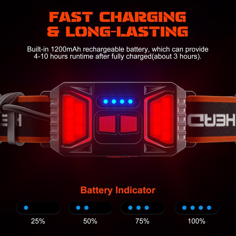 Rechargeable Headlamp, 230°Wide-Angle 1000 Lumens Headlamp Flashlight with Red Taillight