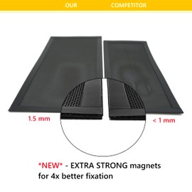 MODERN WAVE - Extra Strong Magnetic Air Vent Screen Cover for Floor 5-Pack (5'' x 11'', Grey)